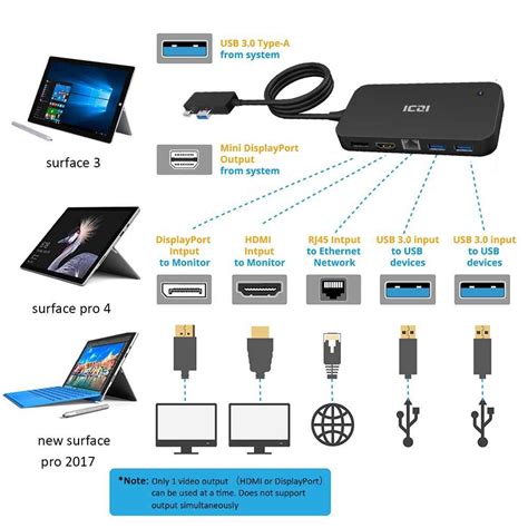 Iczi Surface Dock Usb Hub With Hdmi Dp Ethernet Lan Port Usb 2030
