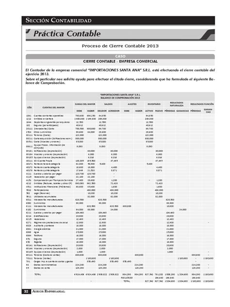 Ejemplo Proceso De Cierre Contablepdf