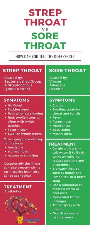 Strep Throat Vs Sore Throat How Can You Tell The Difference Strep