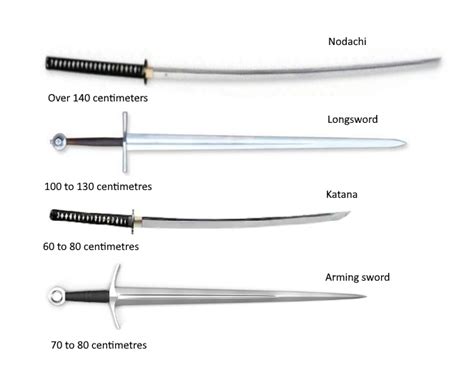 Why Is The Katana A Two Handed Sword The Same Length As An Arming