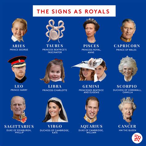For Me The Biggest Sign Of Being Royal Is Princessdiana Virgo And