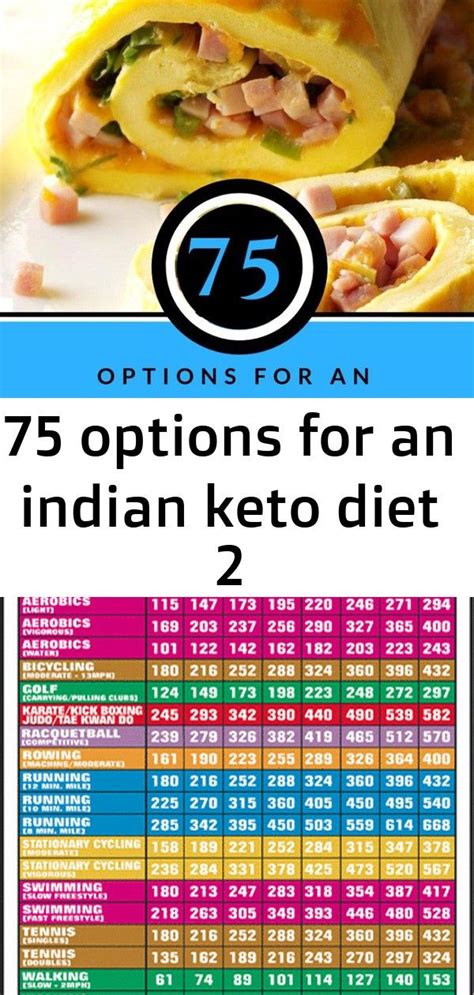 Some people also try keto indian breakfast which is also very good for those who wish to lose weight without feeling sluggish. 75 options for an indian keto diet 2 | Keto diet, Diet ...