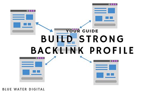 Guide To Build Strong Backlink Profile Blue Water Digital