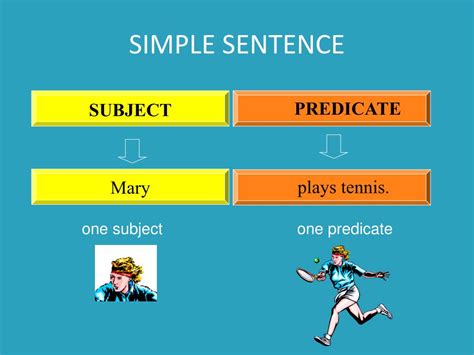 Ppt Sentence Structure Sentence Types Powerpoint Presentation Free