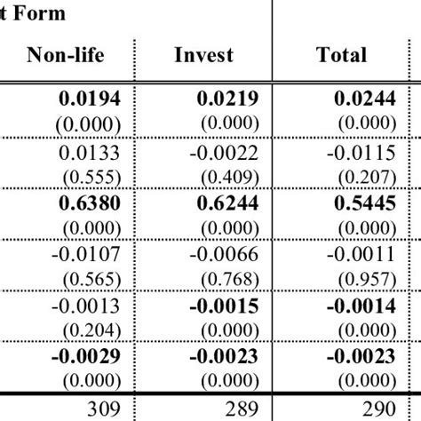 We did not find results for: Total insurance assets, premiums and GDP (average, Index: 2000 = 100%) | Download Scientific Diagram