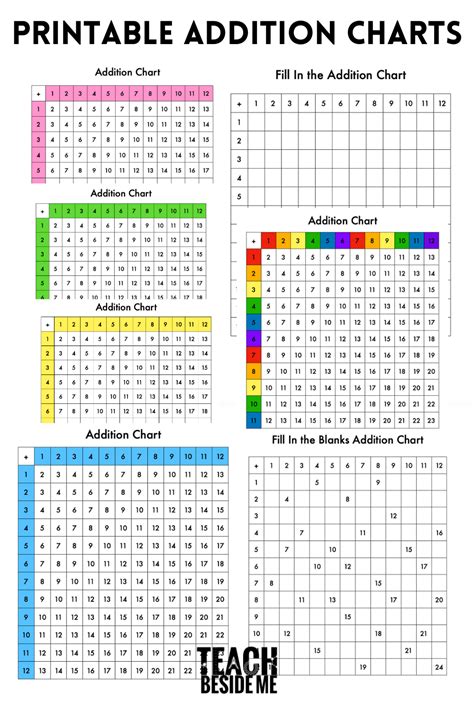 Free Addition Chart Printable Worksheets 1 12 Teach Beside Me