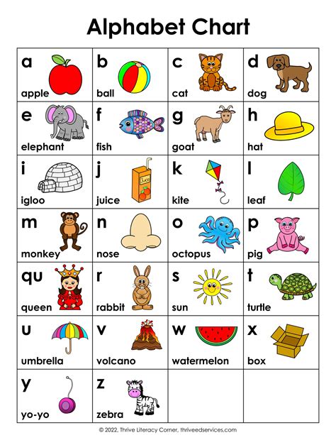 ABC Alphabet Phonics Chart
