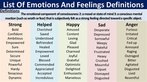 Different Types Of Emotions List