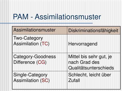 Ppt C Best Perceptual Assimilation Model Powerpoint Presentation