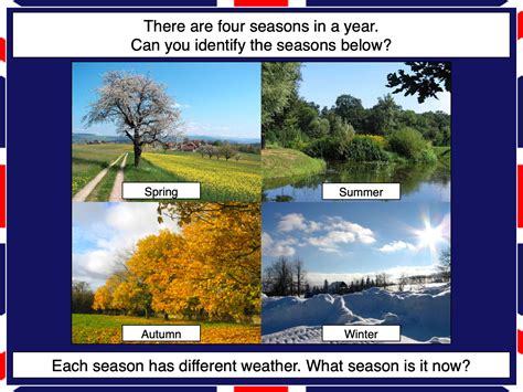 Identifying The Four Seasons Of Weather In The United Kingdom Ks1ks2