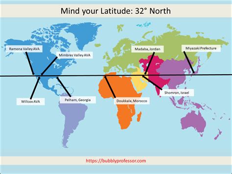 Mind Your Latitude 32° North The Bubbly Professor