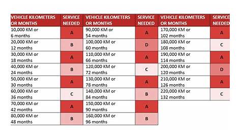 Subaru Maintenance Guide — Allmakes Auto Repairs