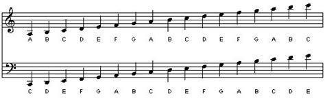 Bass Clef Notes Chart Some Terminology For You Learn Piano