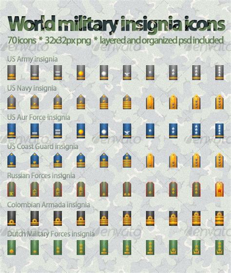 World Military Ranks Insignia Icons Pack By Smirnoff Graphicriver