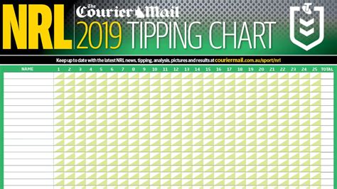 2019 Nrl Tipping Chart Download Free Pdf Rugby League Poster The