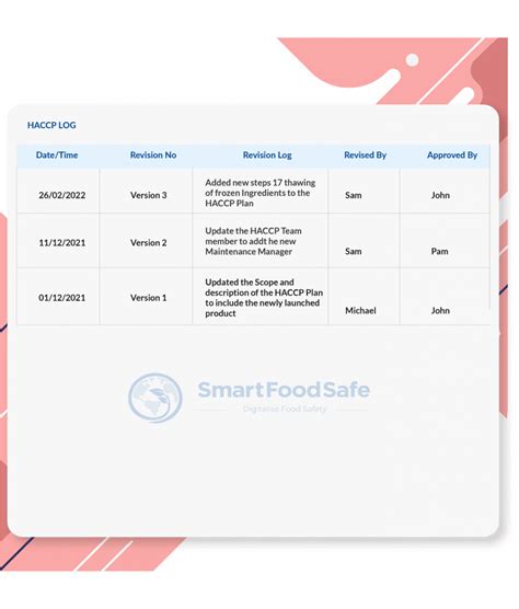 Haccp Plan Software Food Safety Management Software I Smart Food Safe