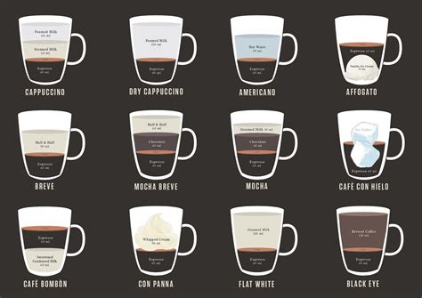 Fast Company The Future Of Business Coffee Recipes Espresso Drinks