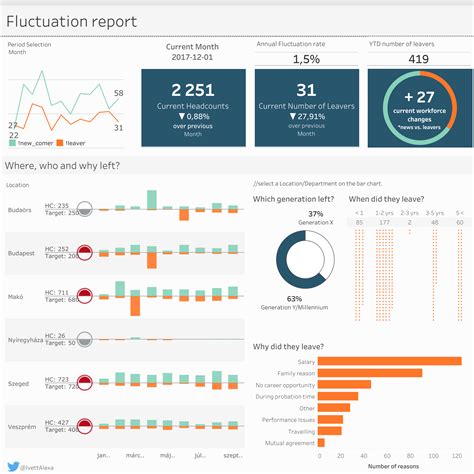 Tableau Dashboard Template