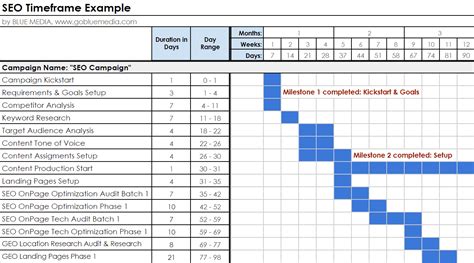 Gantt Chart For Research Timeline Creating A Gantt Chart All Basics