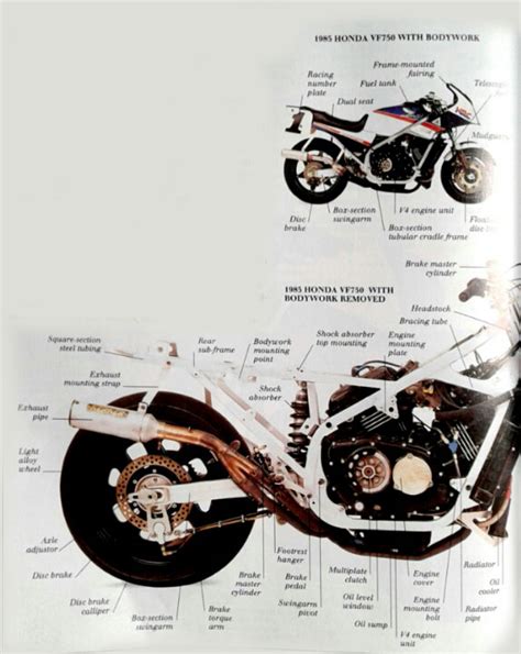 Motorcycle Engines Anatomy Engines Anatomy