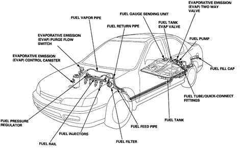 Where to buy a fuel pressure test gauge. 94 Honda Accord Wiring Diagram Fuel Pump - Wiring Diagram Networks