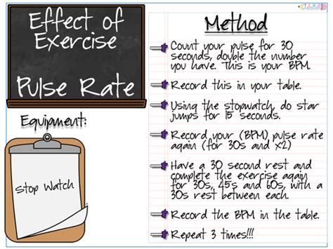 Effect Of Exercise Experiments And Worksheets Teaching Resources