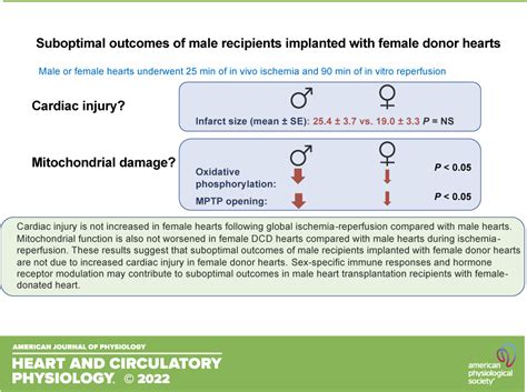 Cardiac Ischemia Hot Sex Picture