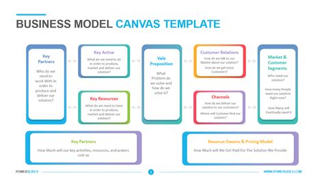 Business Model Canvas Template Download 7000 Ppt