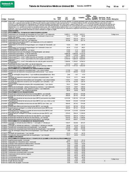 Tabela Honorarios Medicos Unimed Bh By Leandro Azevedo Issuu