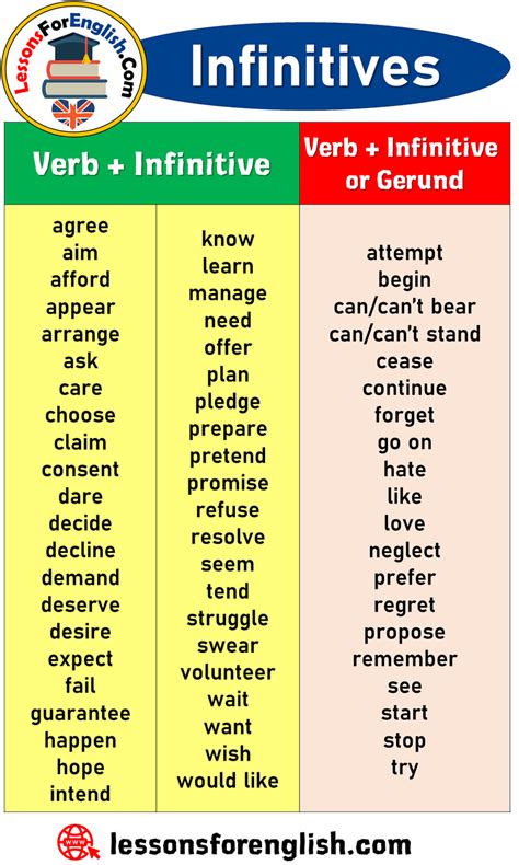 Infinitive Verb Examples Sentences 55 Common Verbs Followed By