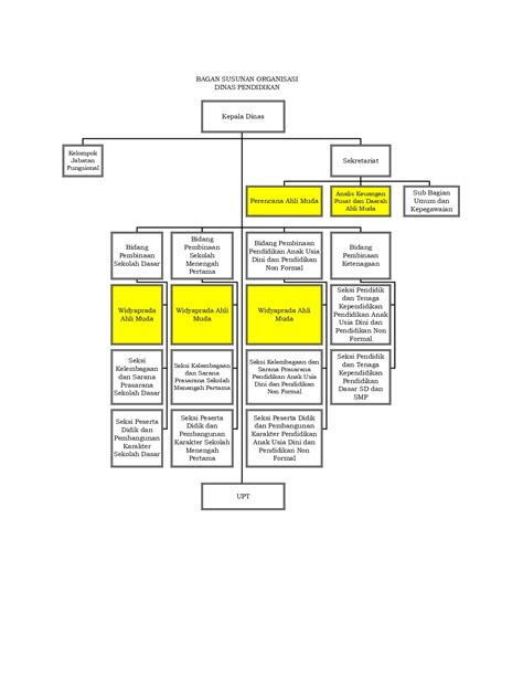 Struktur Organisasi Dinas Pendidikan Kabupaten Ciamis