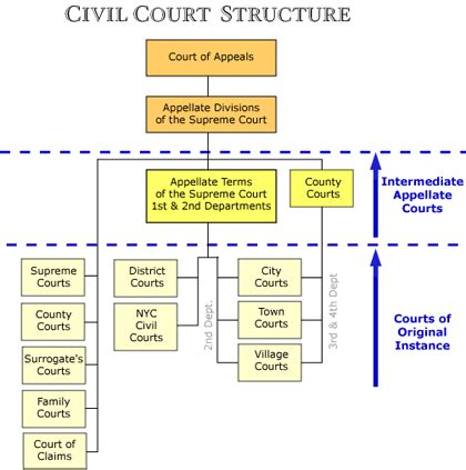 As of january 2021, all nine judges on the court identified with the republican party. New York Supreme Court Incorporates The 2nd Amendment ...