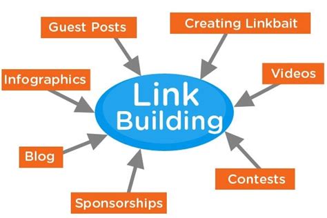 How Is Link Building Helpful For Your Website Nhance Digital