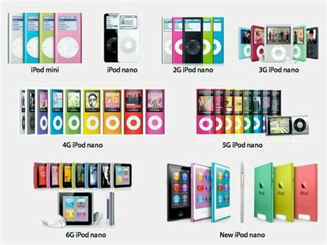 Evolution Of Ipod Nano Apple Inc Pinterest Verão Minis E Evolução