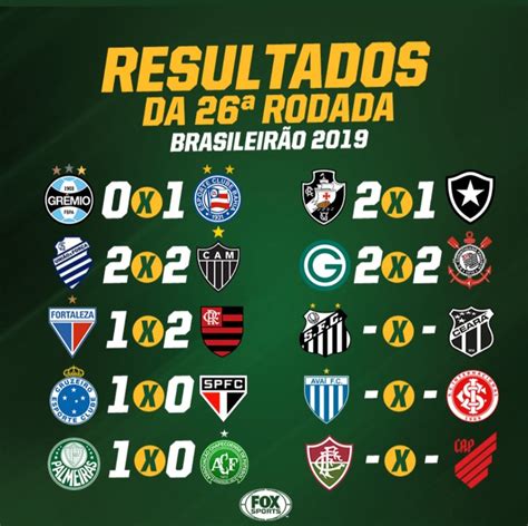 BrasileirÃo Confira O Resultado Da Rodada 26 E A Nova Tabela De