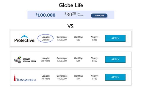 Direct life insurance is a. Globe Life Insurance Review: Buyer Beware - InsureChance