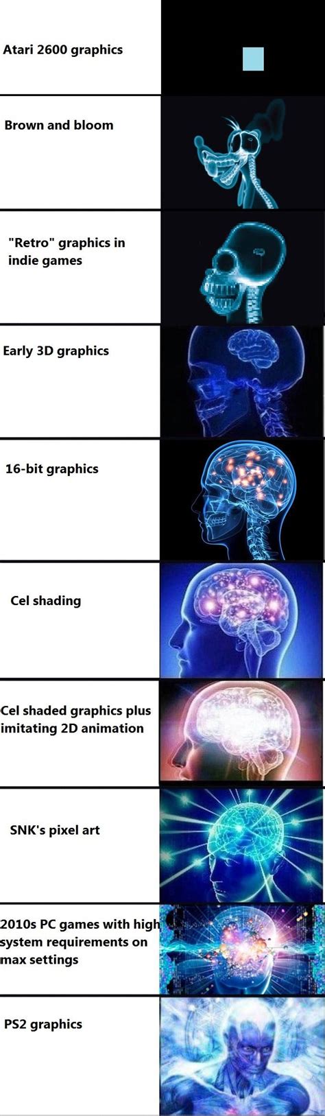Graphics Expanding Brain Know Your Meme