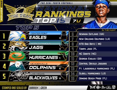 THE SEAL Youth Football | TOP 15 National Rankings | 2nd Edition - RNR ...