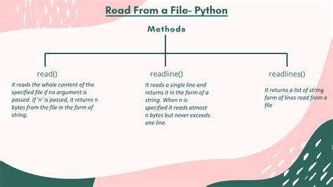 Python Read File 3 Ways You Must Know Askpython