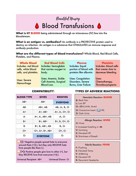 Blood Transfusions Useful Beautiful Nursing 🩸 Blood Transfusions 🩸