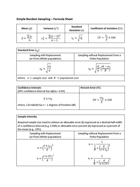 Simple Random Sampling Formula Sheet