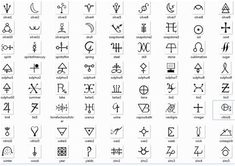 Like written language, symbols carry with them meaning that allows us to communicate with each other. occult symbol tattoos - Google Search | Alchemy symbols ...