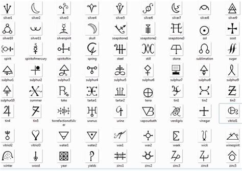Some symbols are obvious and well students of history should familiarise themselves with what symbols are and how they are used in in ancient times through to the middle ages, the colour red was a sign of prosperity and wealth; occult symbol tattoos - Google Search | Alchemy symbols ...
