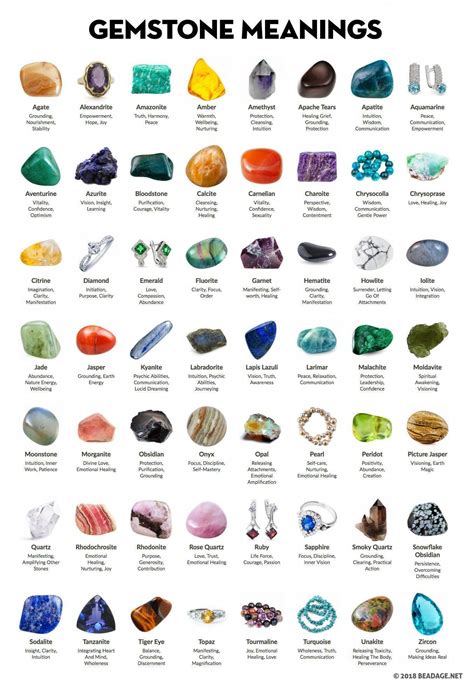 Crystal Healing Chart Gemstone Meanings And Properties A List Of
