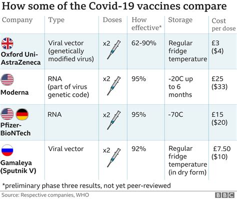 Covid 19 Pfizerbiontech Vaccine Judged Safe For Use In Uk Bbc News
