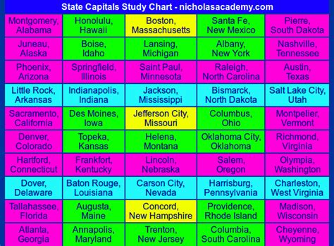 State Capitals Chart Printable Practice Capitals Of The 50 States