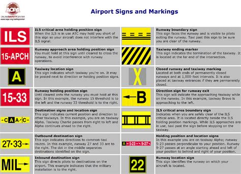 Taxiway Markings And Signs Simhq Forums