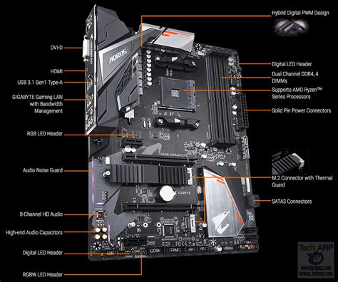 Gigabyte B450 Motherboard Models Features Prices Revealed Tech Arp