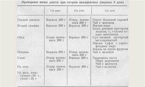 Лечебной диеты 1 Диета при панкреатите поджелудочной железы, примерное меню при обострении Диета при панкреатите поджелудочной железы, примерное меню при обострении Лечебной диеты 1