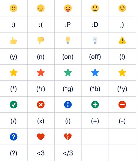 Symbols Emojis And Special Characters Confluence Data Center 89
